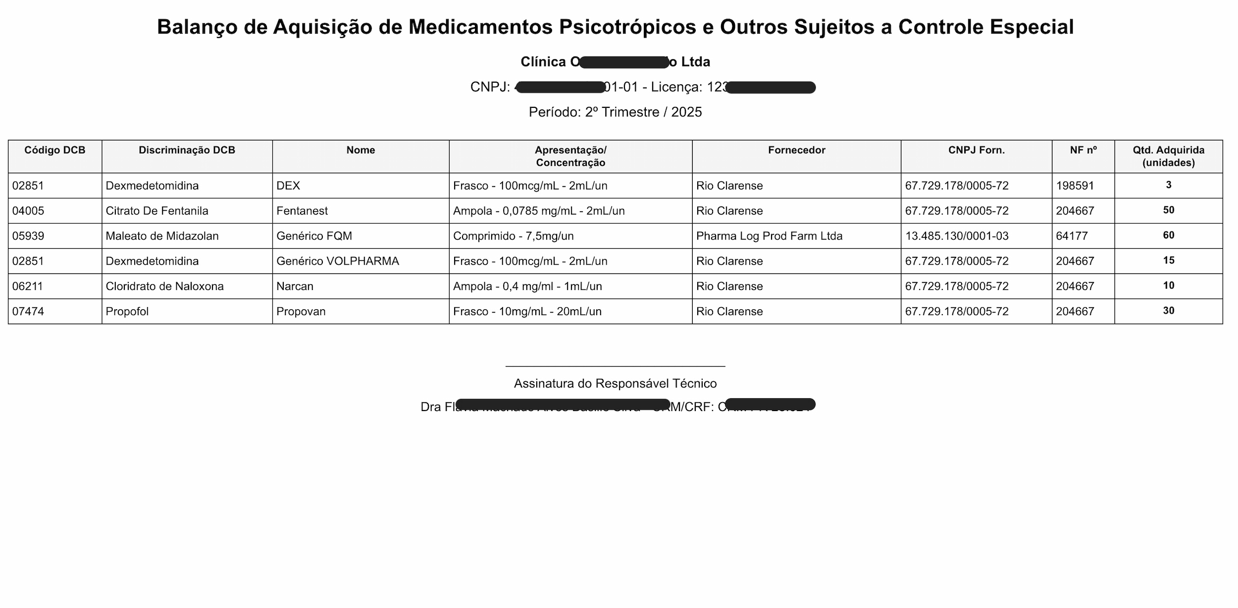 Exemplo do Balanço de Aquisições gerado pelo PsicoOk